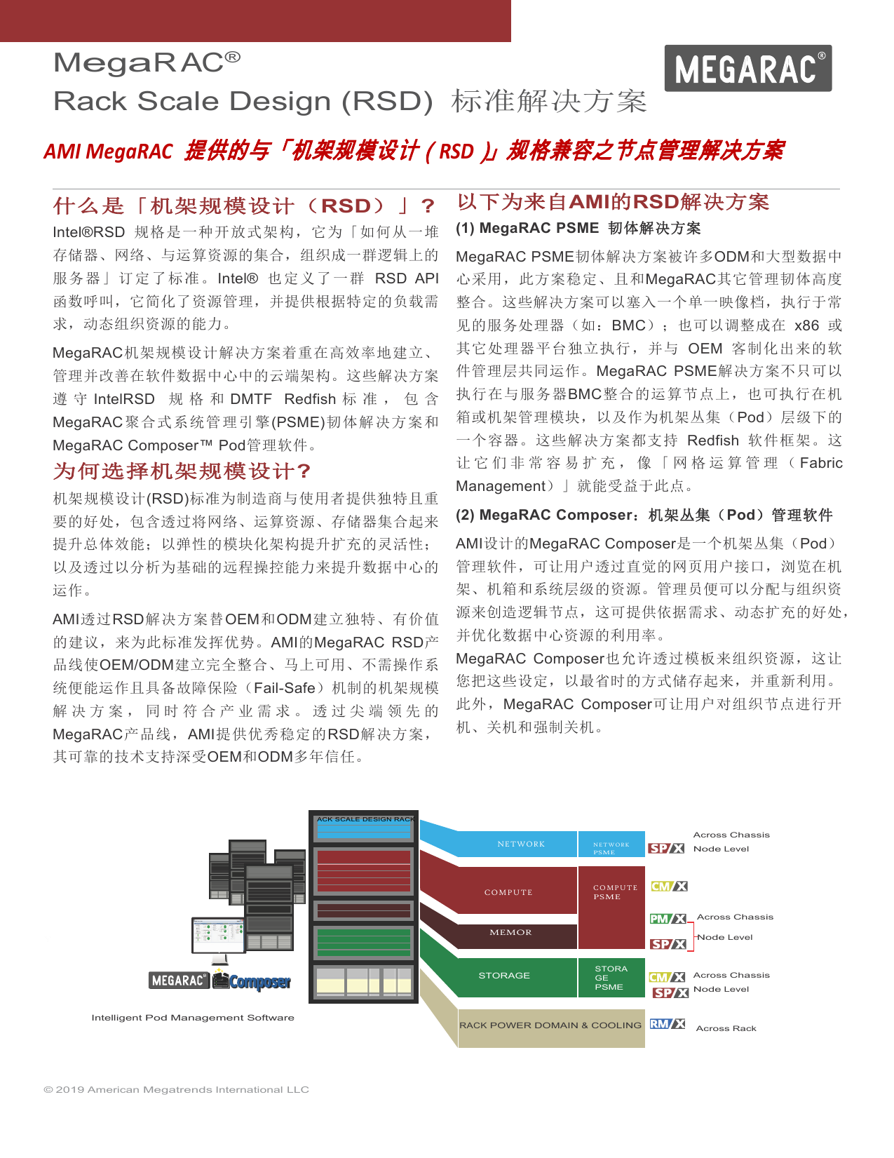 American Megatrends MegaRAC Solutions for Intel Rack Scale Design データ