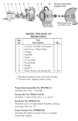 Flotec Fp0f360ac Cyclone Instructions Owner S Manual Specification User Manual Manualzz 