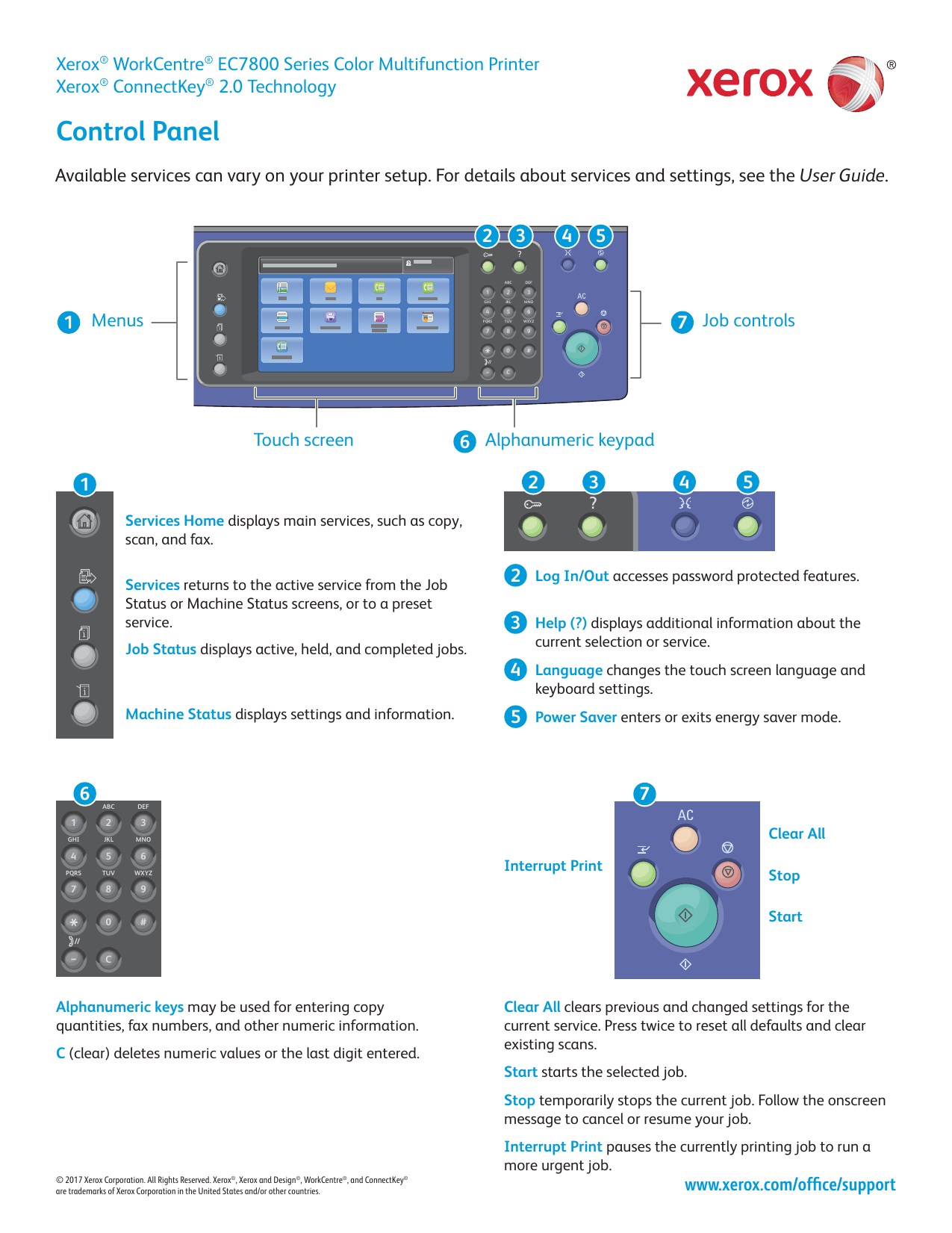 xerox workcentre ec7836