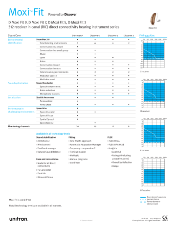 Unitron Moxi Fit Spec Sheet | Manualzz