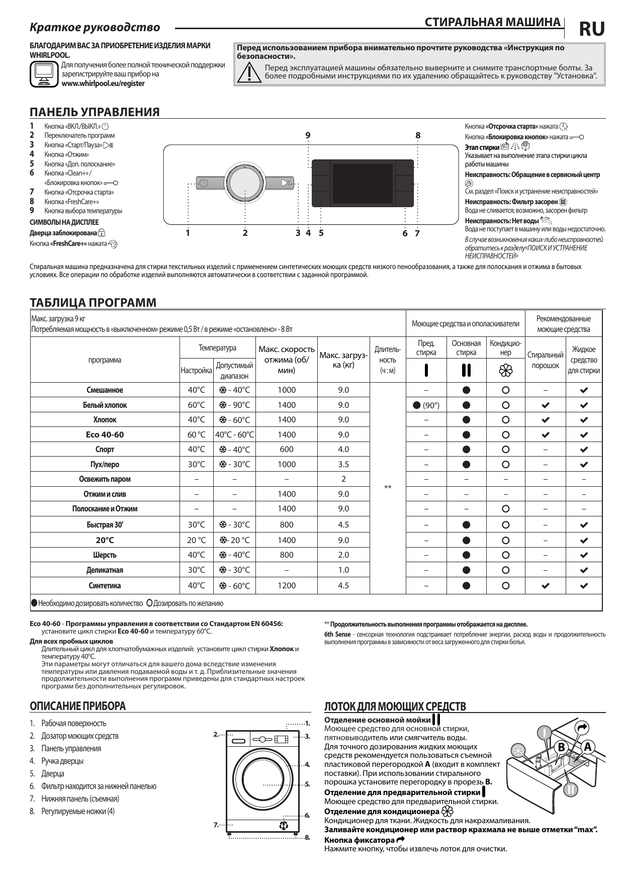 Стиральная Машина Вирпул Bl Sg7105v Купить Запчасти