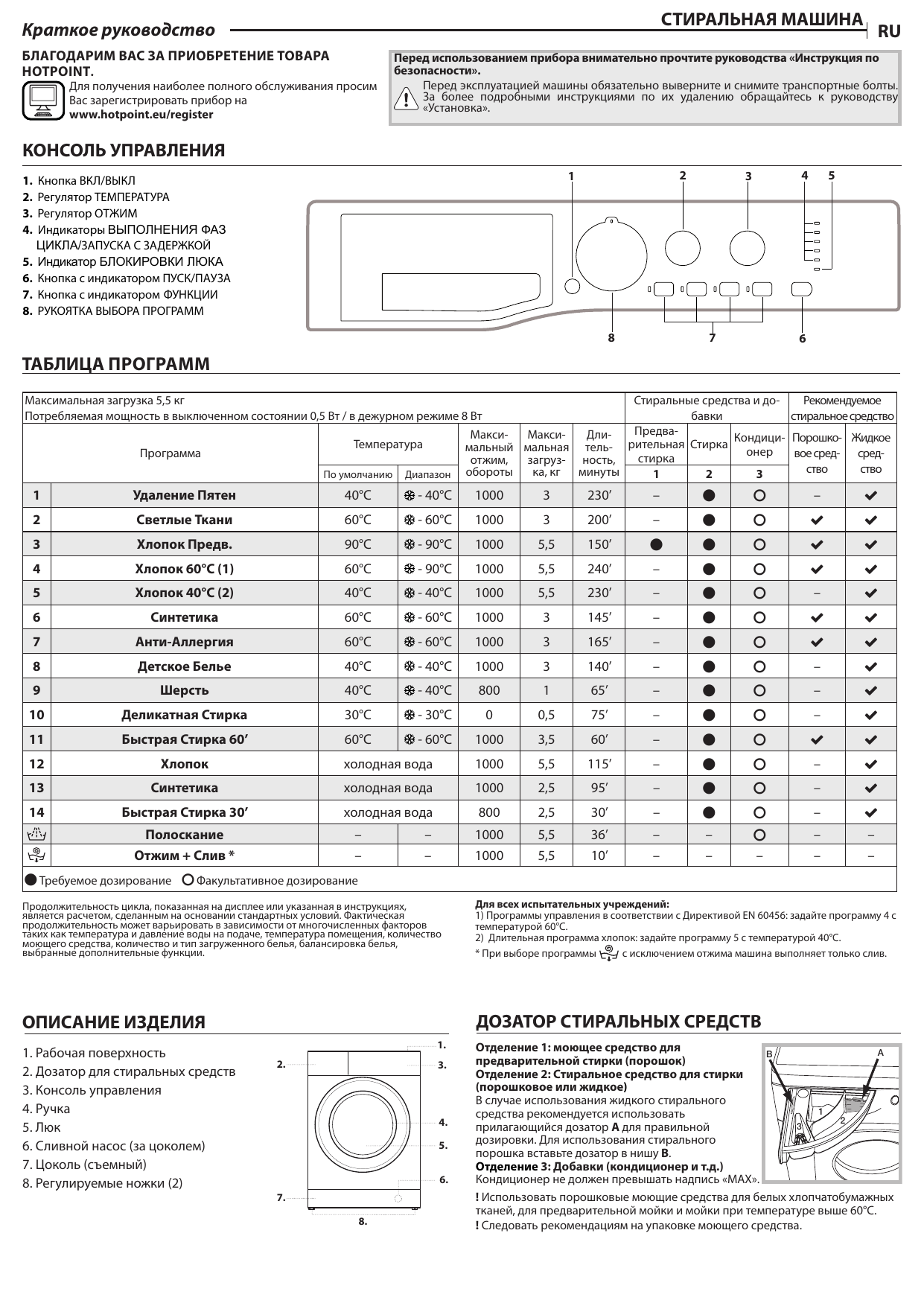 Инструкция стиральной. Стиральная машина Novex wm6n10cm1w. Стиральная машина Hotpoint-Ariston BK RT 602 St s. Hotpoint Ariston без дисплея программы стирки. Стиральная машина Kuppersbusch WA-SL инструкция.