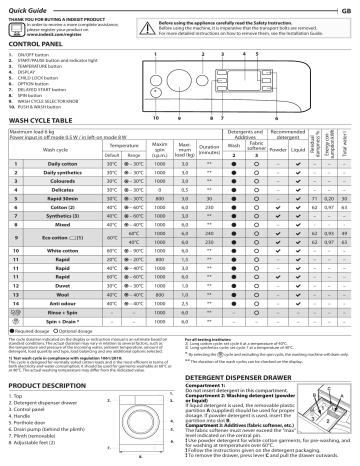 Indesit BWSE 61052 W UA Setup and user guide | Manualzz