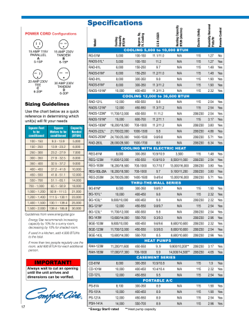 COMFORT-AIRE RADS-121M WINDOW AC 12K R410A 115V 规范 | Manualzz