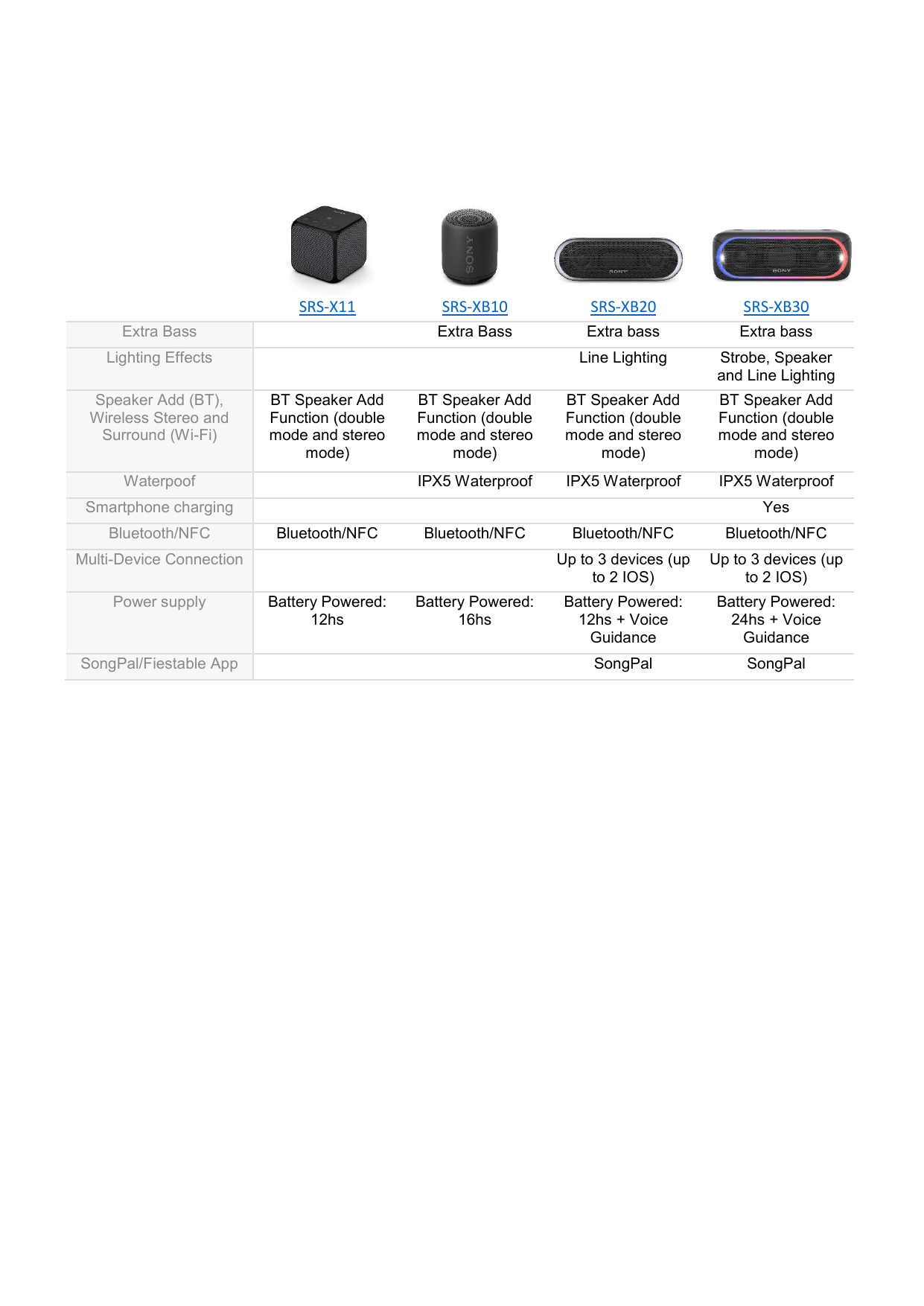 sony srs xb10 instructions