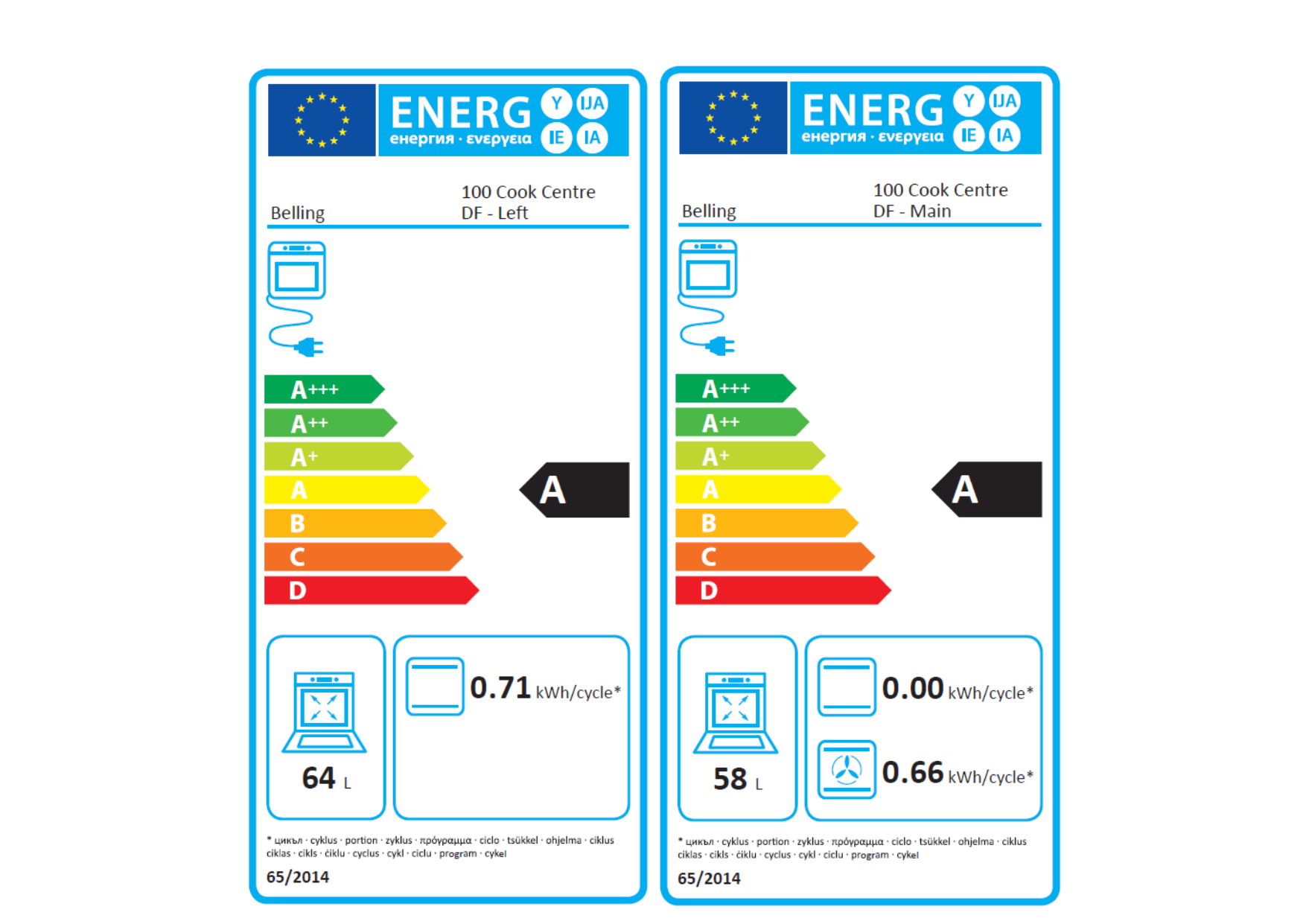 Belling Cookcentre 100DFT 100cm Range Cooker Instruction Manual Manualzz