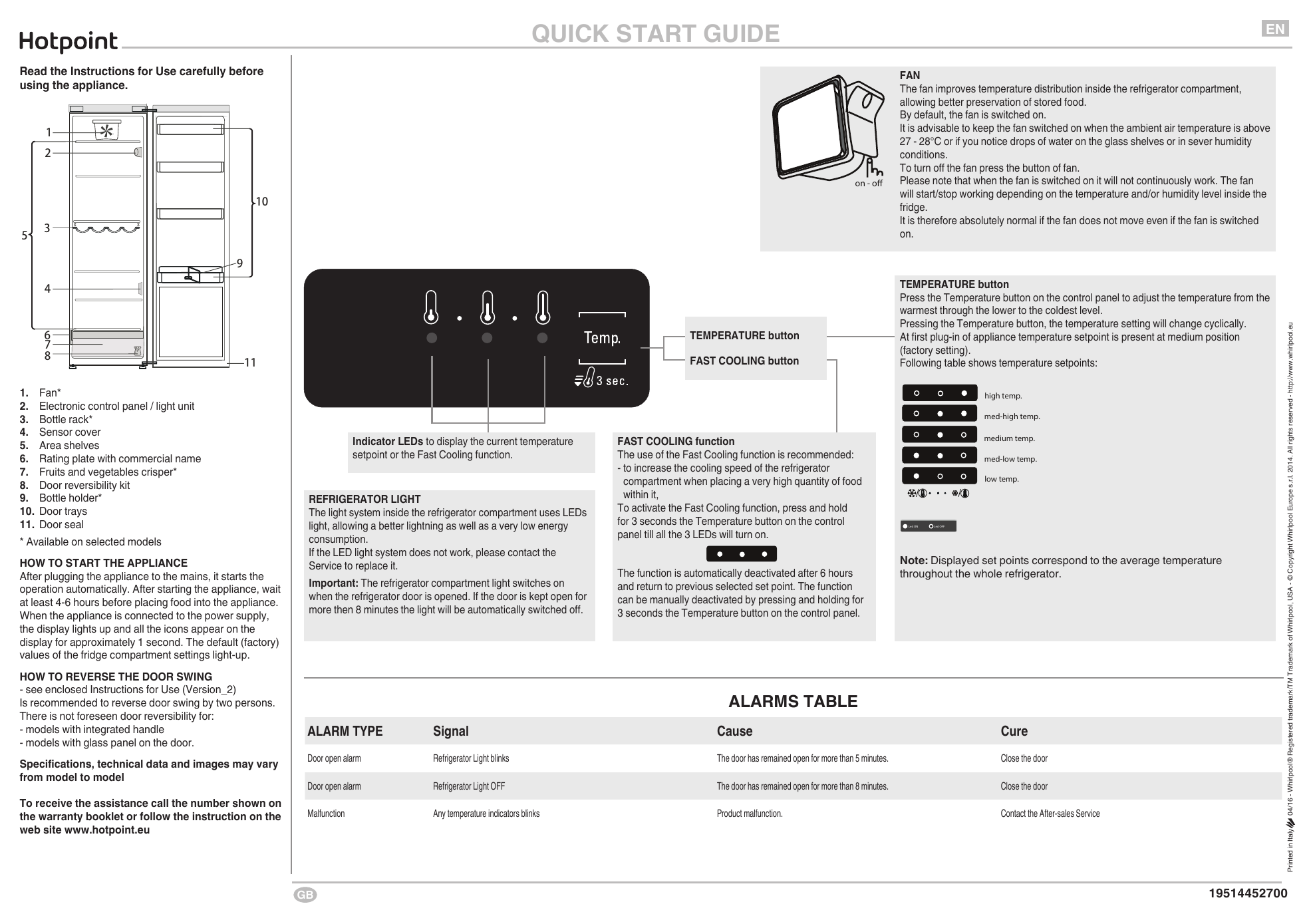 Hotpoint Sh6a1qgrd Fridge Instruction Manual Manualzz