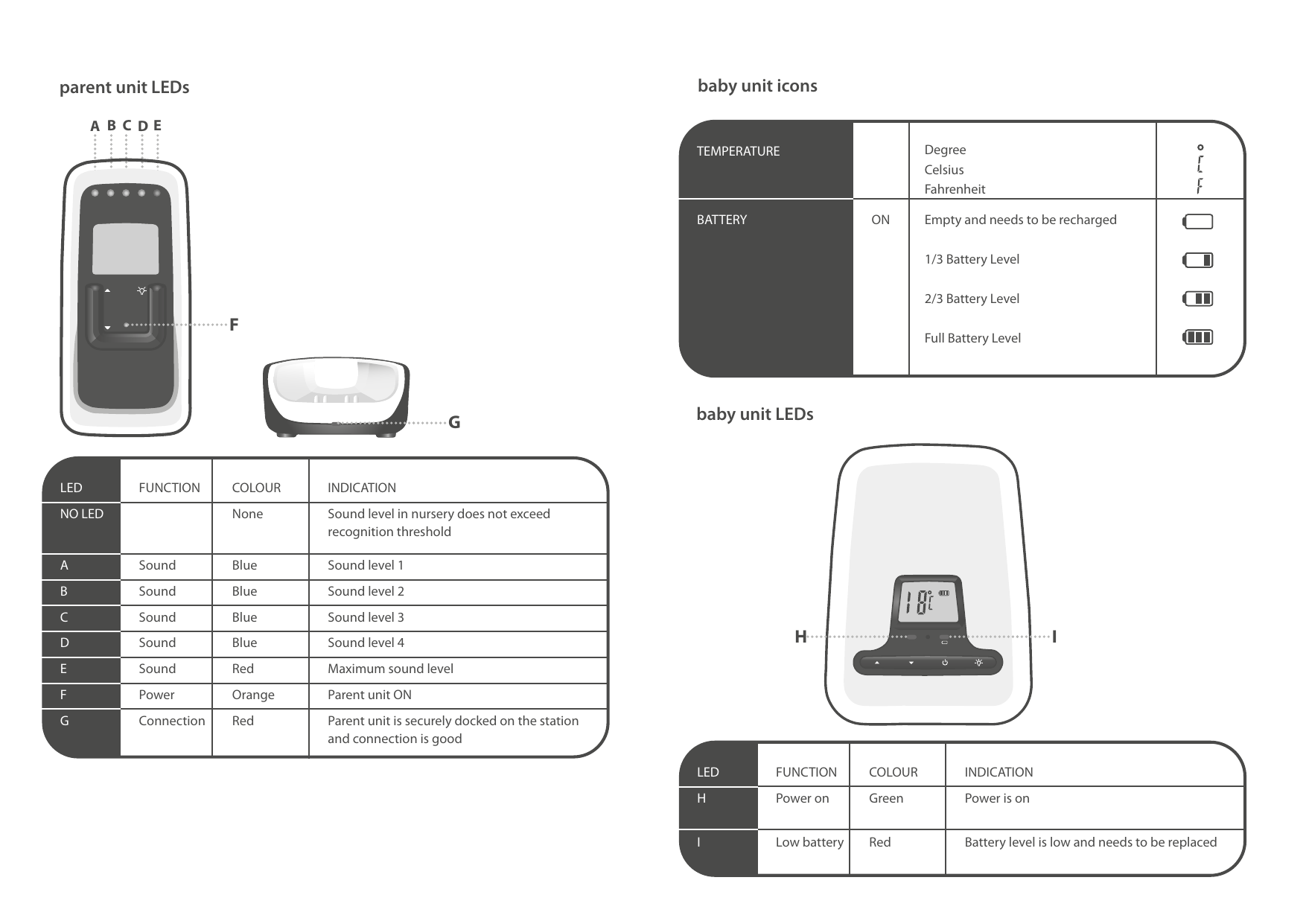 Tommee tippee clearance monitor manual