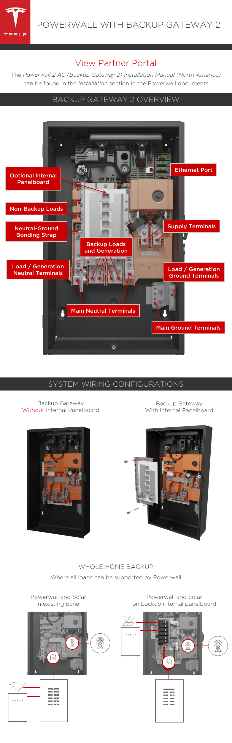 Tesla Powerwall 2 Ac Installation Manual Manualzz