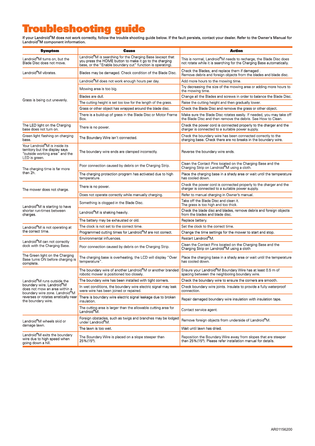 Worx landroid deals service manual