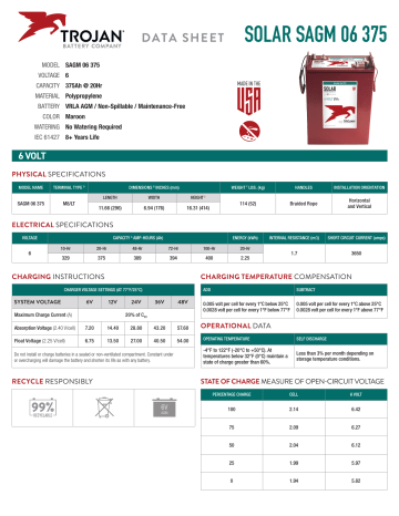 Trojan SAGM 06 375 Data Sheet | Manualzz