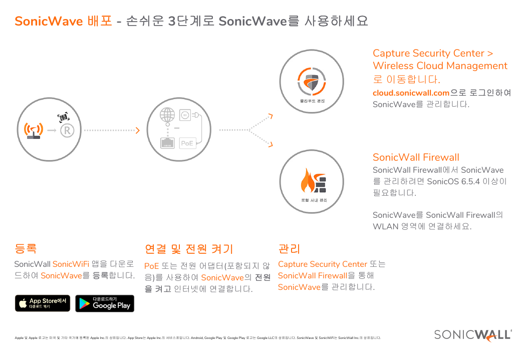 SonicWALL SonicWave 200 Series Quick start guide | Manualzz