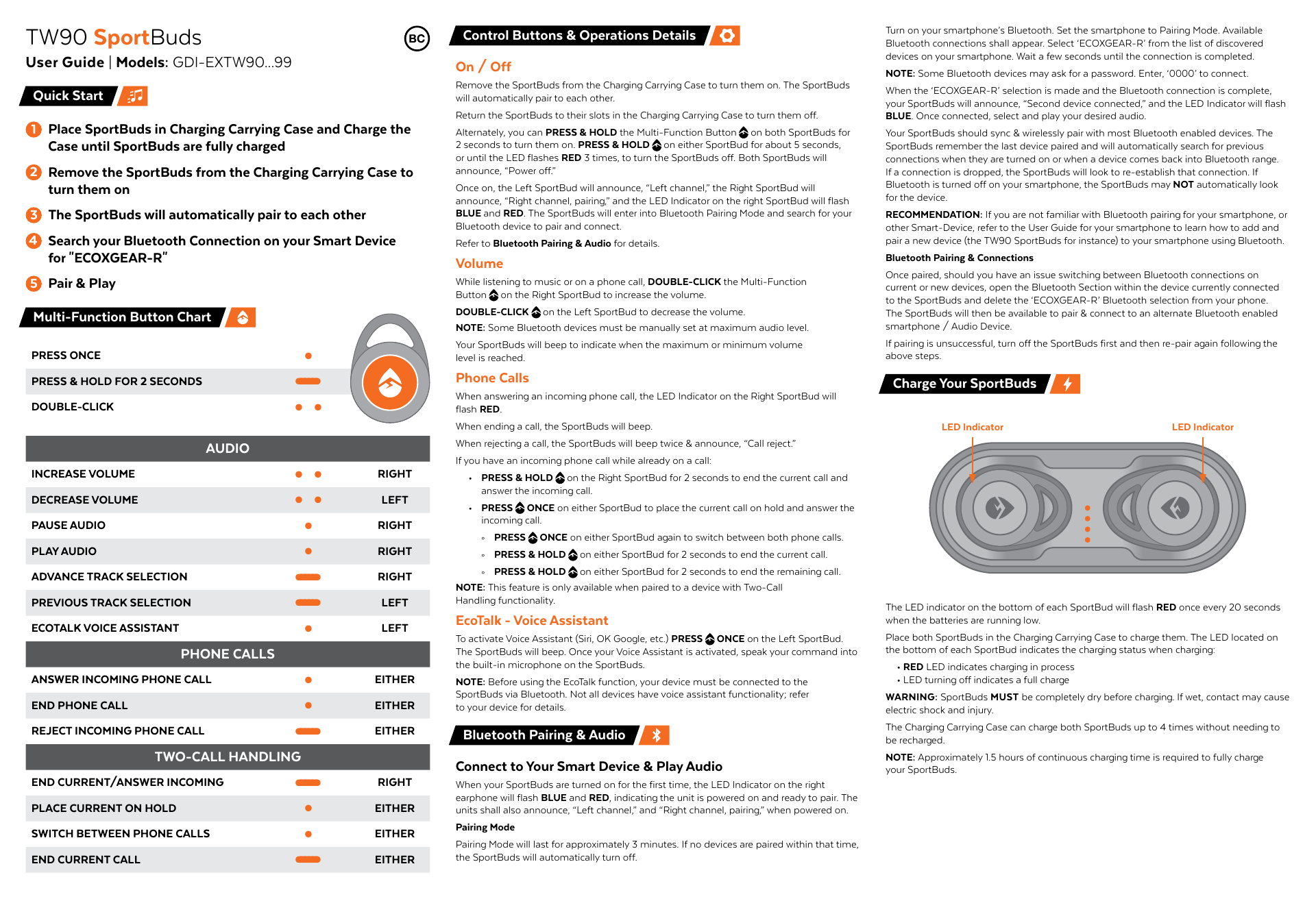 Gobba Goods Contur Buds User Manual