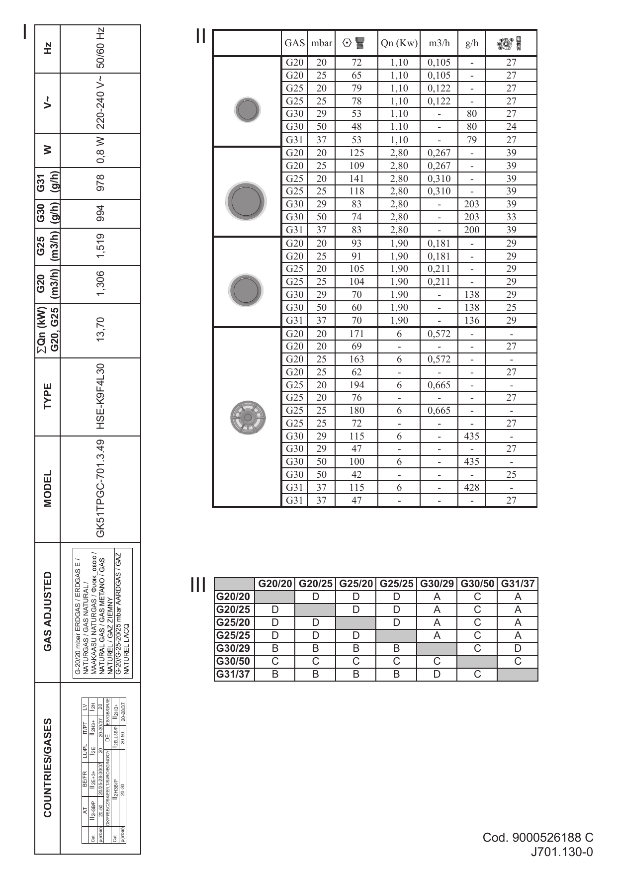 V Zug 701 Gas Hob Gk51tpg Export Installation Guide Manualzz