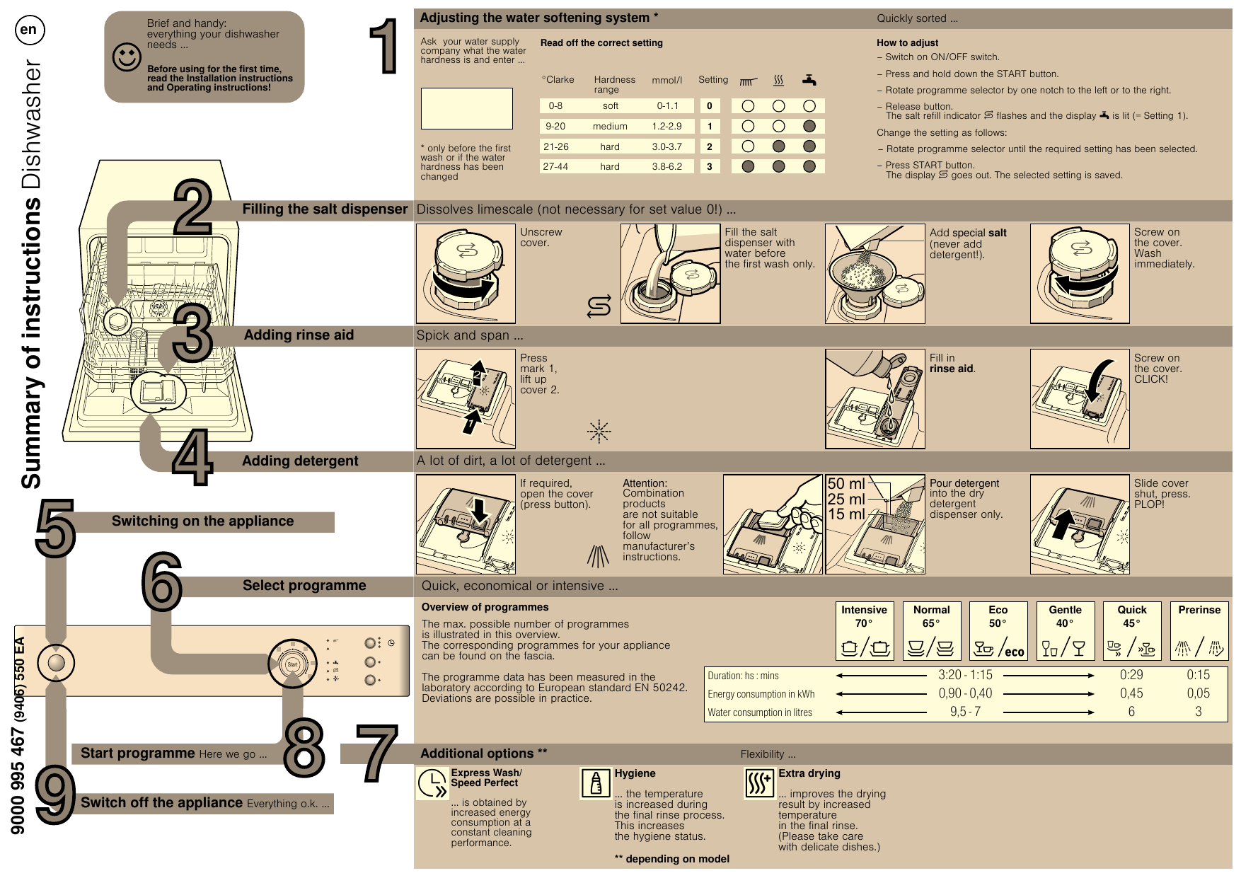 Bosch sks50e32eu manual