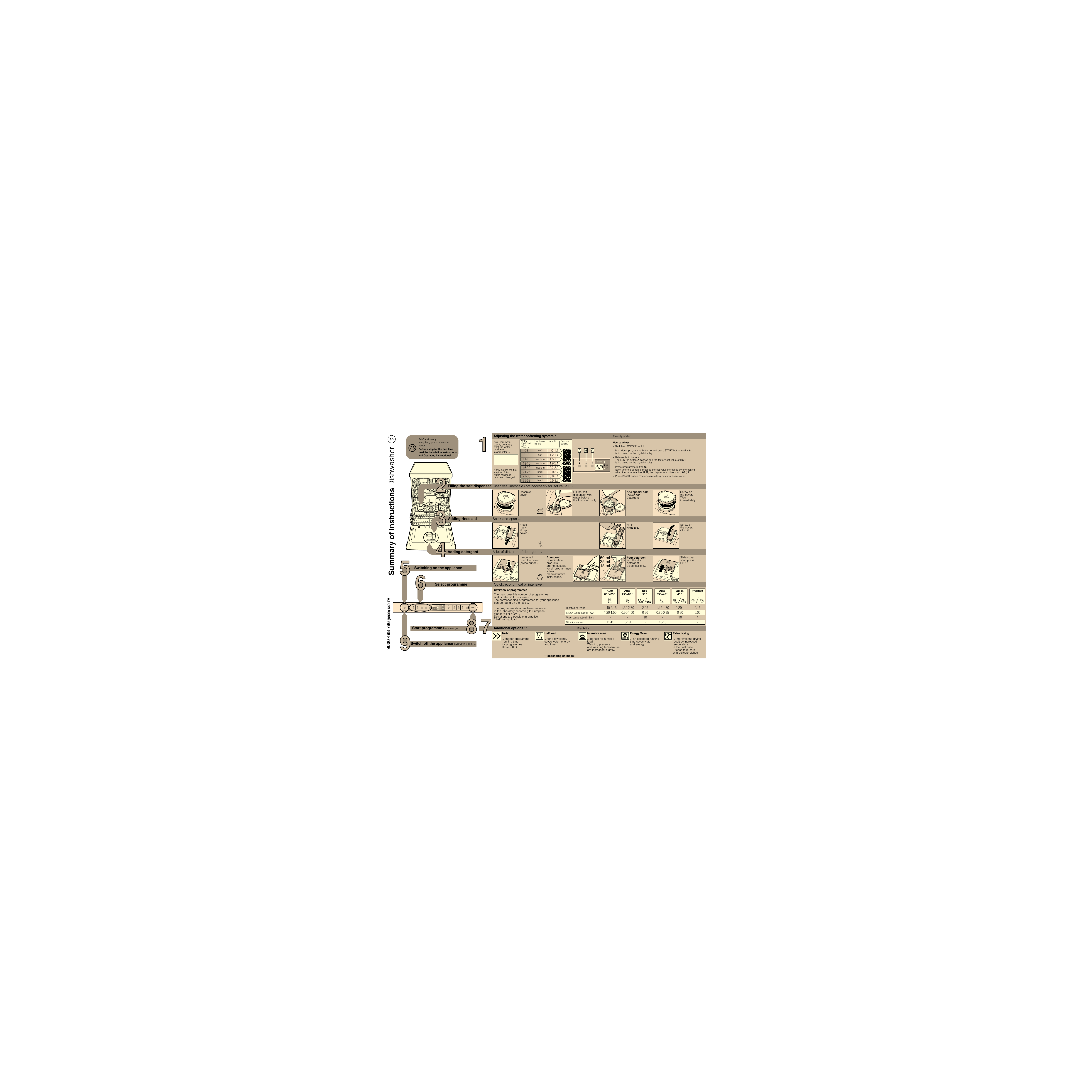 Bosch Sms69m08ep 21 Sms69m08ep 18 Sms69m08ep 15 Sms69m02ep 21 Sms69m02ep 18 Sms69m02ep 28 Sms69m02ep 23 Sms69m02ep 15 Free Standing Dishwasher Sms69m08ep 28 User Manual Manualzz