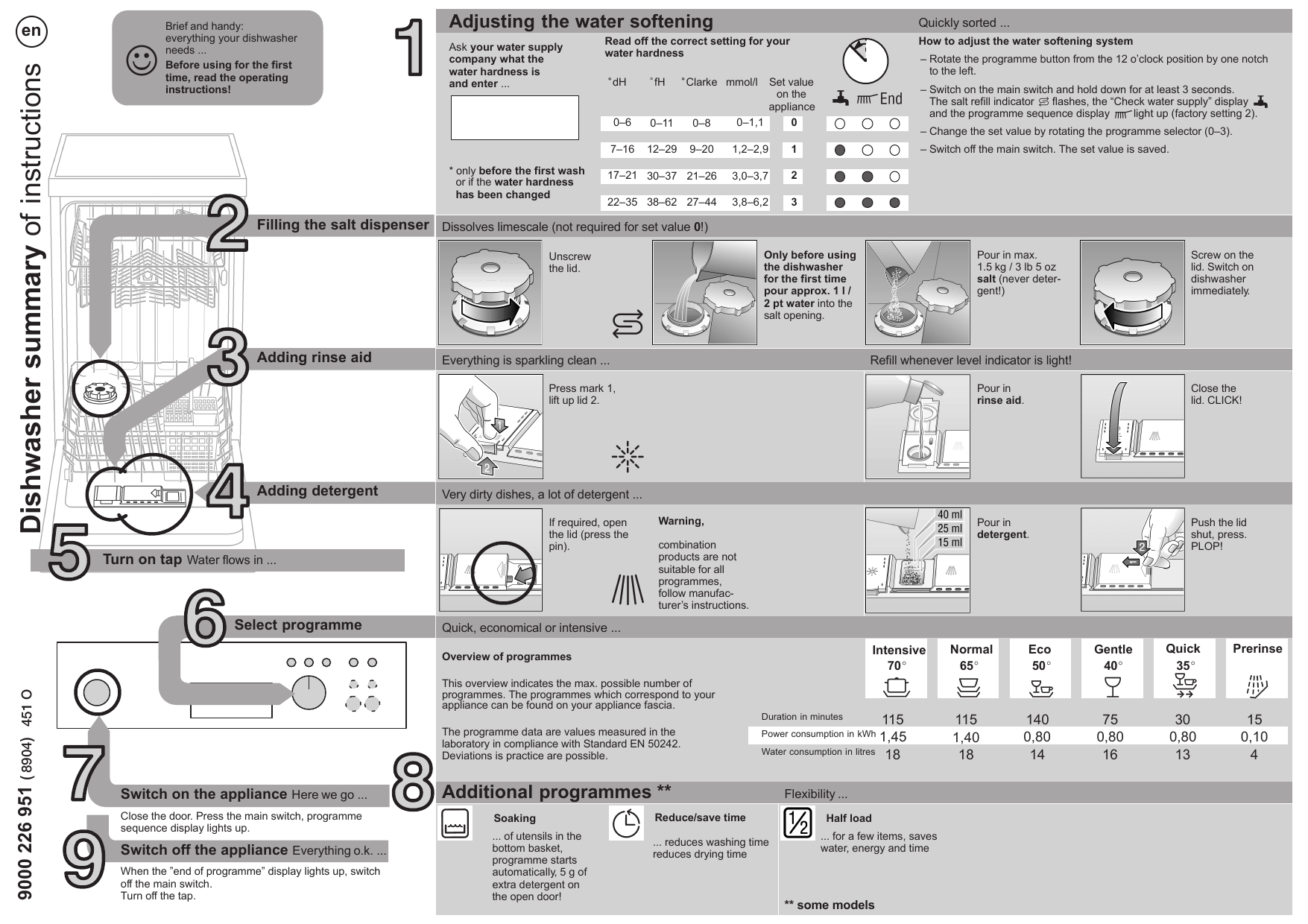 plach-vzor-kazeta-bosch-dishwasher-factory-settings-filmy-zap-te-si