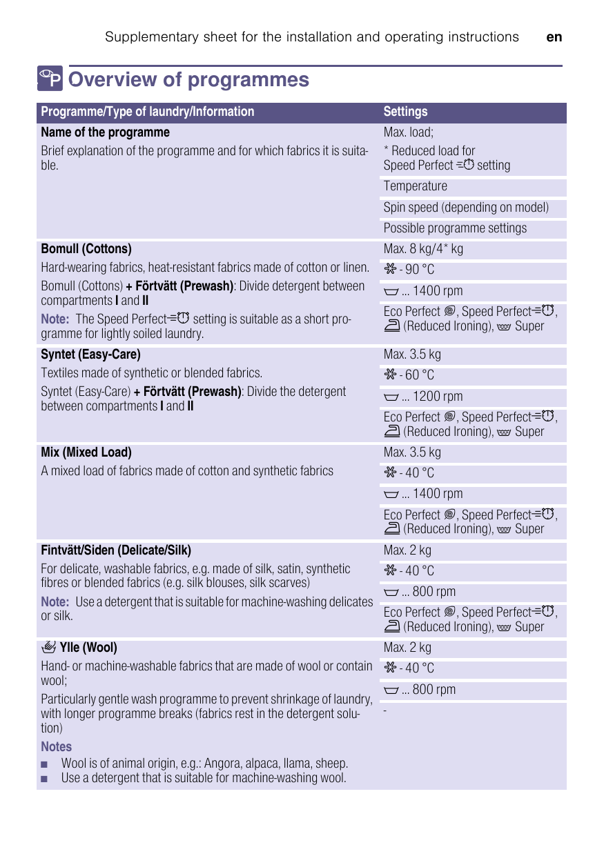 Bosch washing machine User manual Manualzz