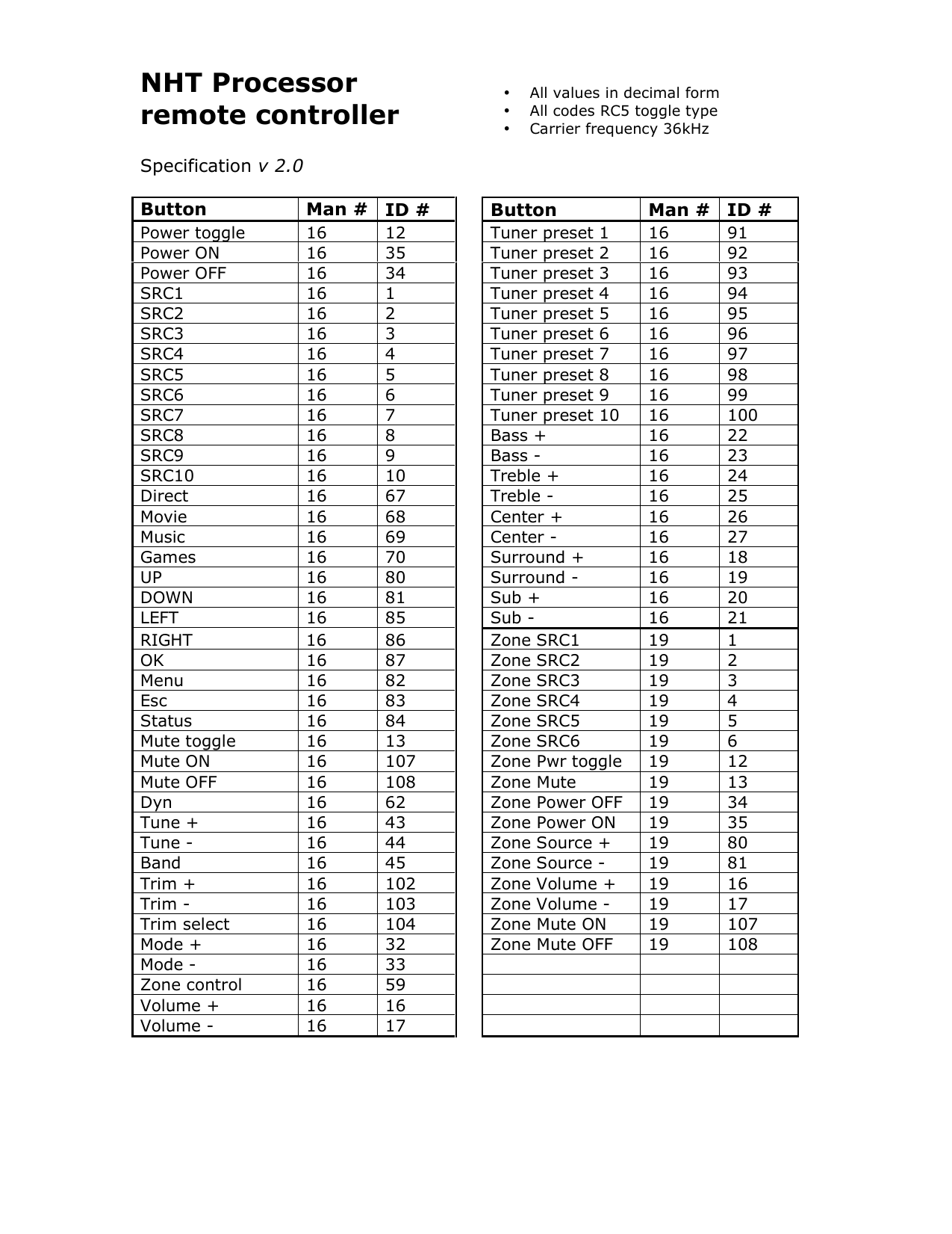 NHT Controller IR Remote Codes Owner's Manuals Manualzz