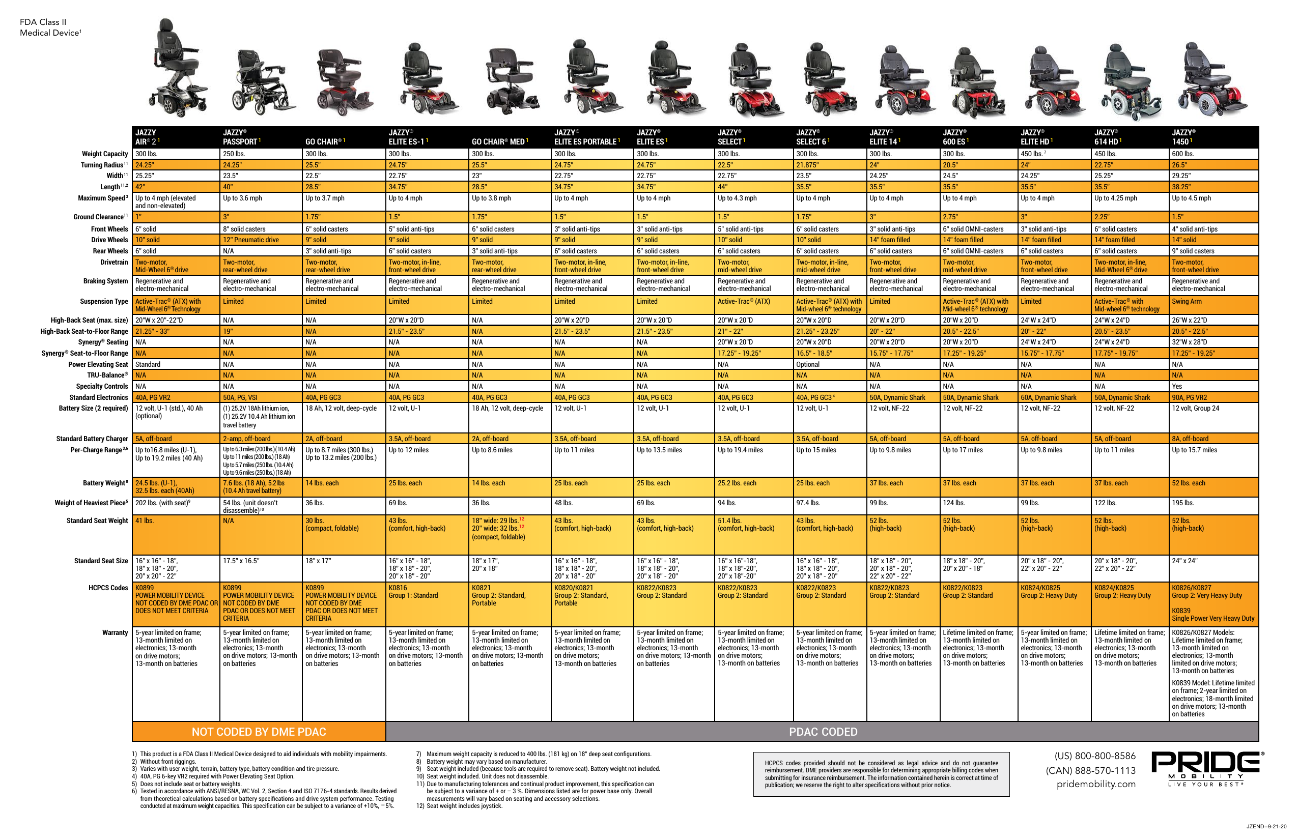 Pride Mobility Jazzy Power Chairs End to End Owner's Manual Manualzz