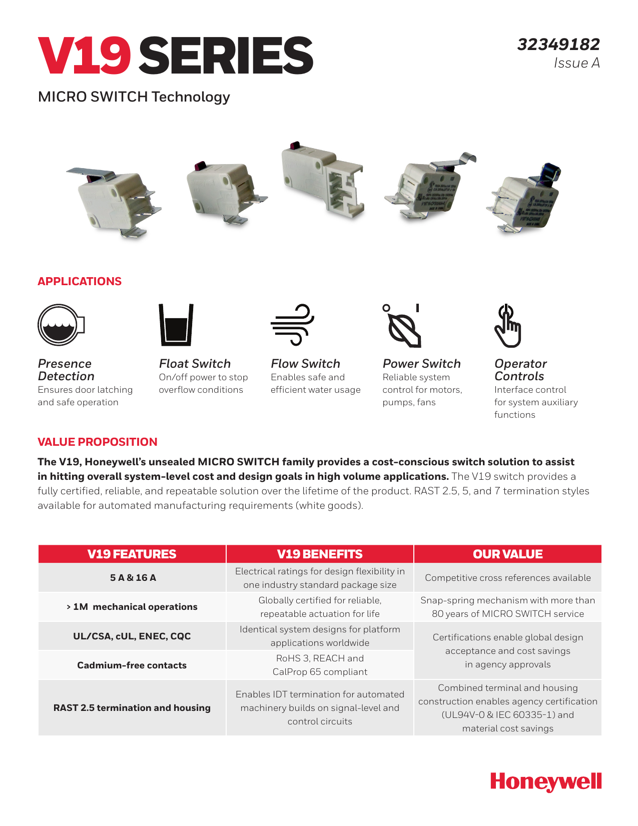 Honeywell MICRO SWITCH V19 Series Standard Basic Switches Datasheet