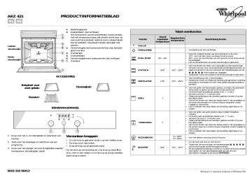 Whirlpool AKZ 421 IX Oven De Handleiding | Manualzz