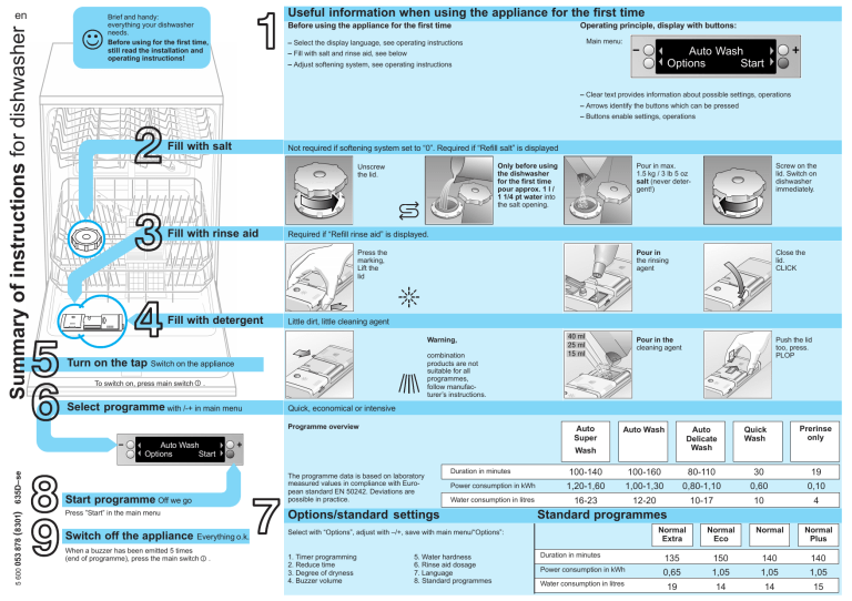 Siemens SE20A590/21, SE20A590/20, SE20A792/20, SE20A591GB/20, SE20A592
