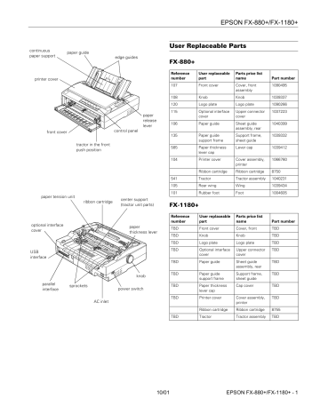 Options. Epson FX-880%2b, FX-1180%2b 