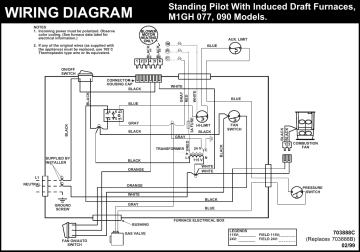 Unbranded M1 Wiring Diagram | Manualzz Coleman Electric Furnace Wiring Diagram Manualzz