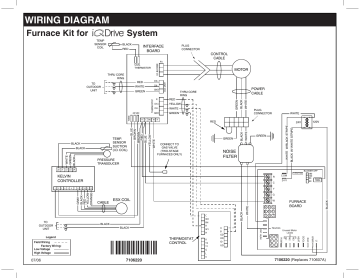 Westinghouse iQ Drive Furnace Blower Kit Wiring Diagram | Manualzz