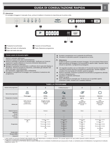 IKEA DWH C00 W Dishwasher Manuale del proprietario | Manualzz