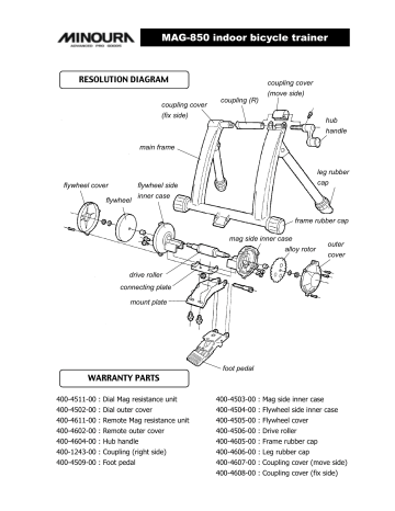 minoura mag 850 price