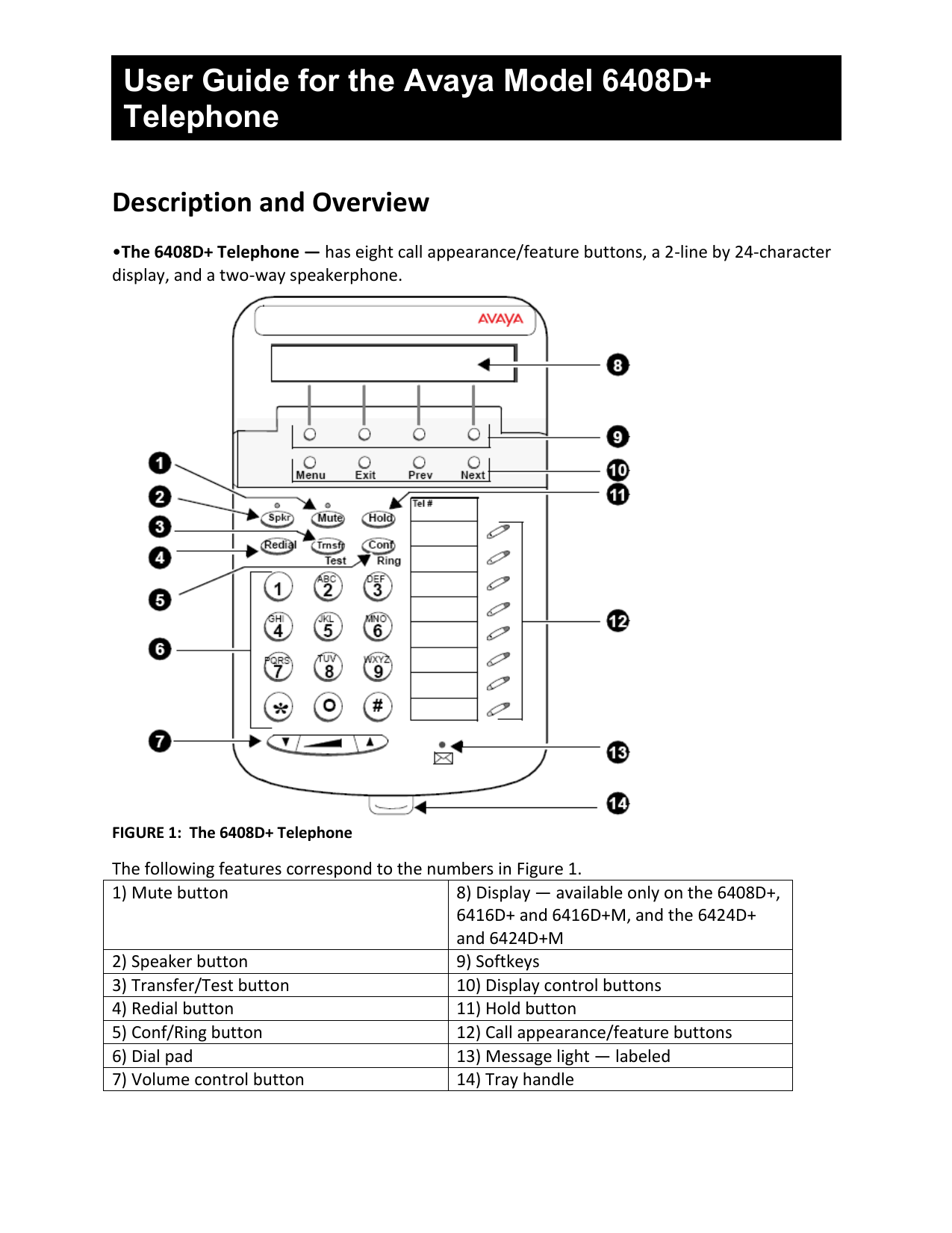 Avaya 6408D Plus User Manual | Manualzz