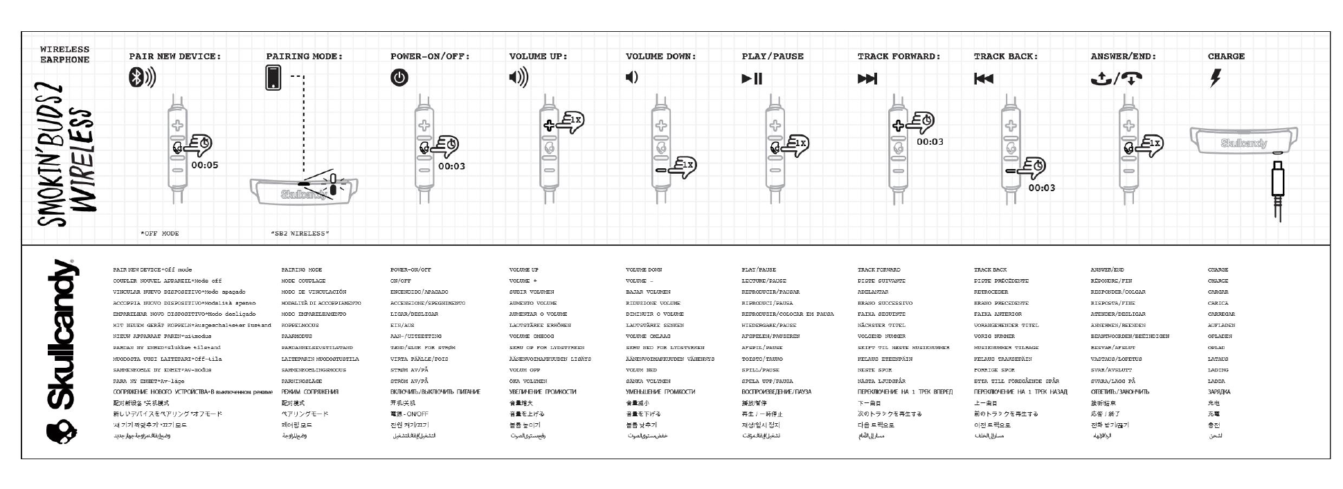 Buds 3 как включить. Buds 2 инструкция. Buds 2 схема. Skullcandy Smokin' Buds 2 Wireless. Внутренняя схема Buds Plus.