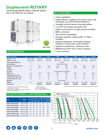 Airflow Duplexvent Rotary DV15000 Product specification | Manualzz