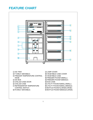 daewoo fr 3501 refrigerator