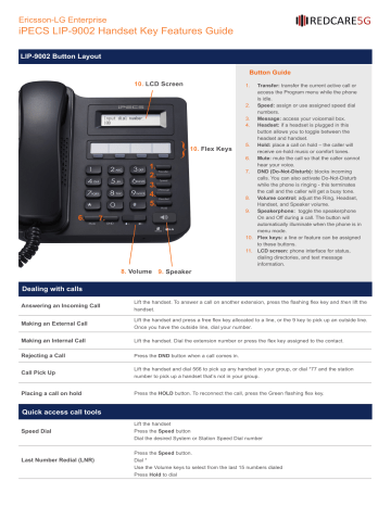 LG-Ericsson iPECS LIP-9002 User Manual | Manualzz