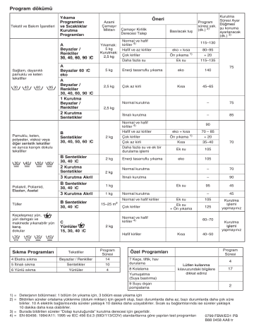 Bosch WFT2400IE/13 Washing Machine-Drye instruction manual | Manualzz