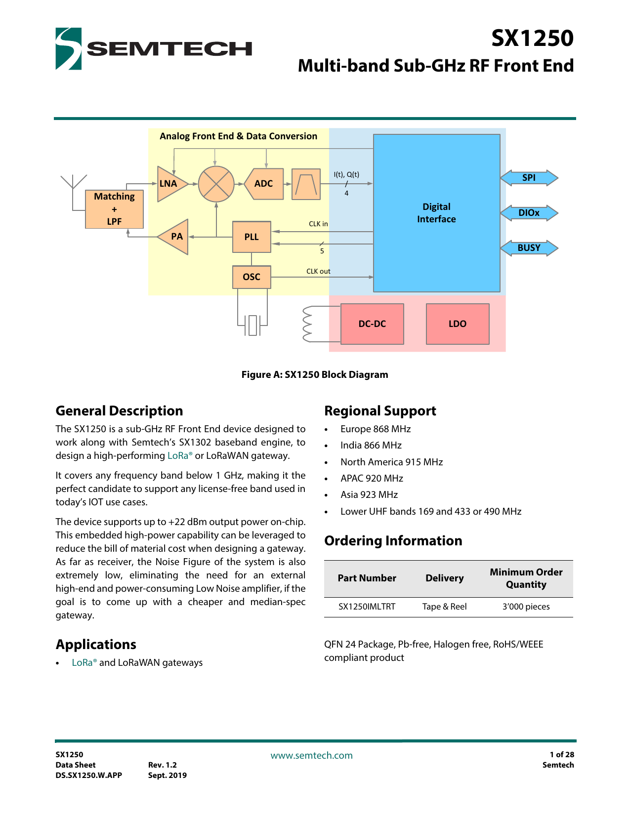 Semtech SX1250 Data Sheet LoRa® Transceiver Datasheet Manualzz