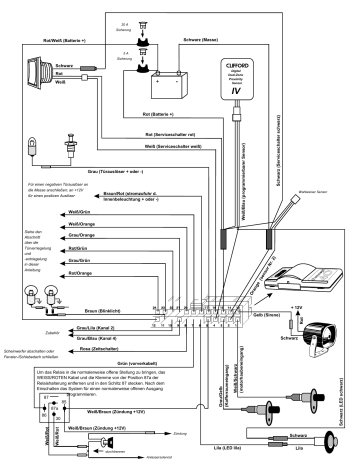 Clifford Concept 300 Alarm Wiring Diagram - Wiring Diagram