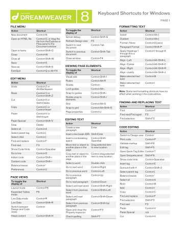 Macromedia Dreamweaver 8 Keyboard Shortcuts For Windows Manual Manualzz