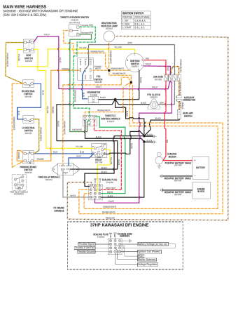 Simplicity 5900970 Wiring Diagram | Manualzz