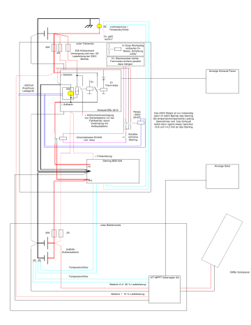 Schaudt Elektroblock EBL 99 G Bedienungsanleitung | Manualzz