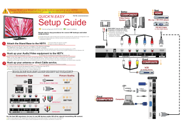 Sanyo FW24E05T Setup Manual | Manualzz