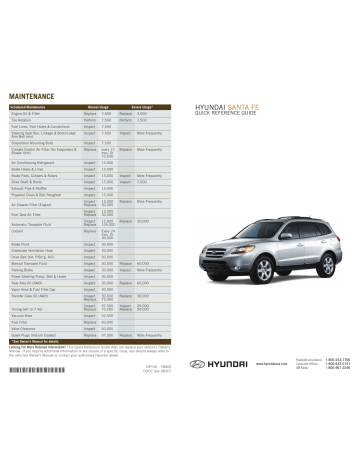 Hyundai Santa Fe Quick Reference Manual | Manualzz