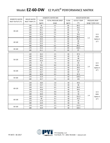 PVI Industries EZ Plate Instantaneous EZ 60 DW 规范 | Manualzz