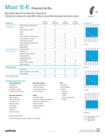 Unitron Moxi B-R Spec Sheet | Manualzz