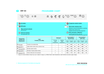 IKEA 400 161 98 Dishwasher Program Chart | Manualzz