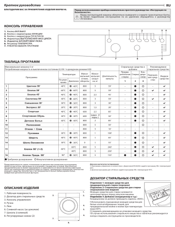 Hi WM 5H08AE1W Washing machine Руководство пользователя | Manualzz