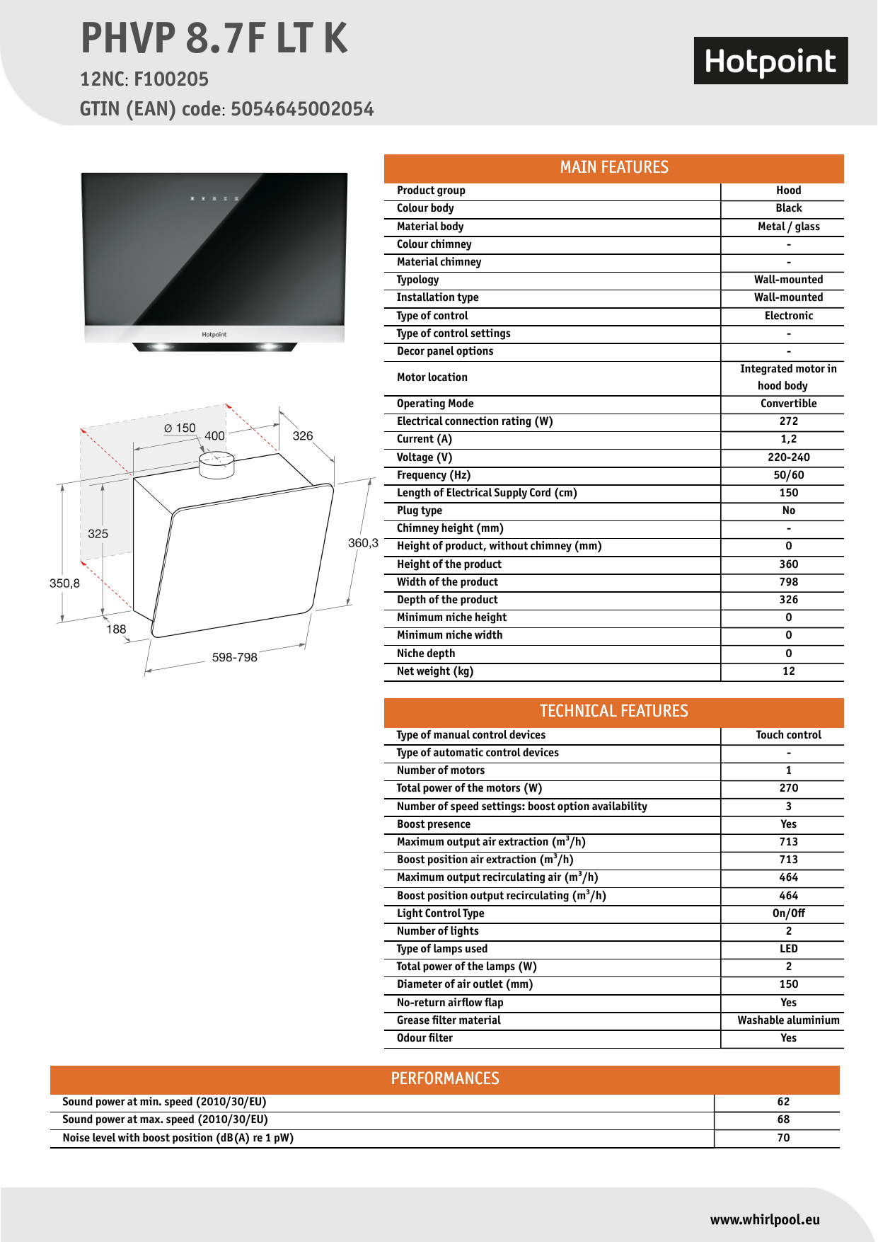 hotpoint f100205